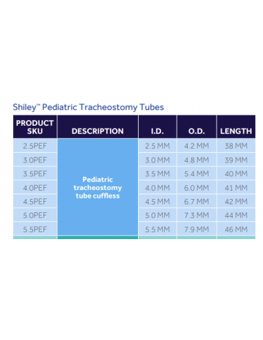 Cannula Shiley pediatrica non cuffiata misura 4,5