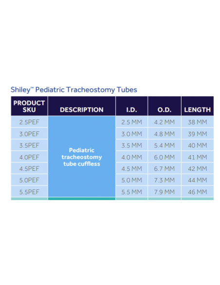 Cannula Shiley pediatrica non cuffiata misura 4,5