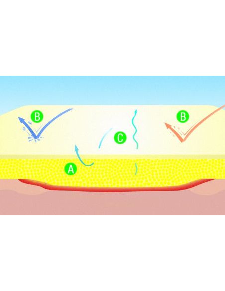 Suprasorb H Thin medicazione idrocolloidale sottile