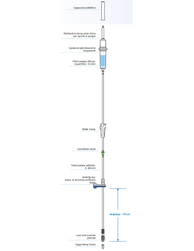 Deflussore per trasfusione con pompa volumetrica Agilia Fresenius VL TR00