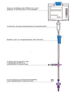 GraviSet Bag ENFit deflussore per nutrizione enterale a gravità 30pz 2