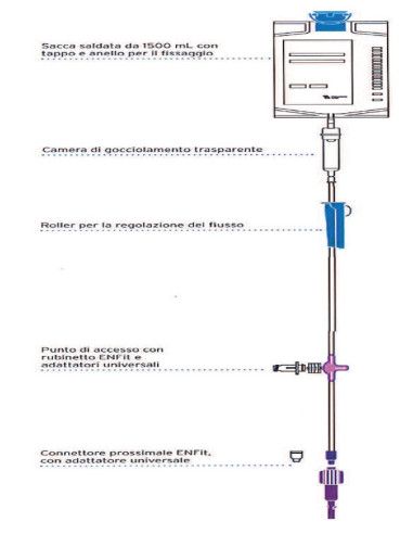 GraviSet Bag ENFit deflussore per nutrizione enterale a gravità 30pz