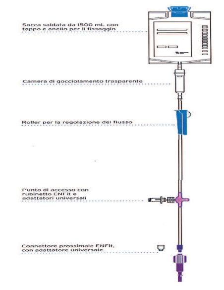GraviSet Bag ENFit deflussore per nutrizione enterale a gravità 30pz