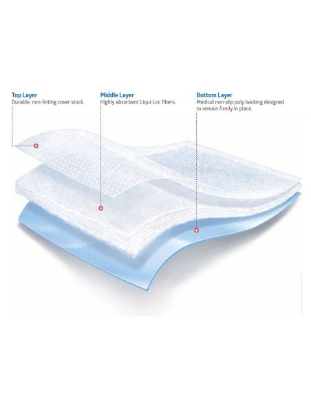 LIQUI-LOC tappetino assorbente antiscivolo monouso 1pz