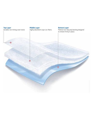 LIQUI-LOC tappetino assorbente antiscivolo monouso 1pz