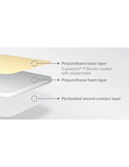 Suprasorb P Sacrale Adesivo medicazione in poliuretano 18x20,5 5pz Suprasorb P Sacrale Adesivo medicazione in poliuretano 18x20,5 5pz