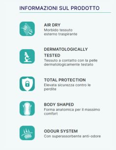 Soffisof Air Dry Pants Discreet Normal | Mutandine Assorbenti | per Incontinenza Leggera | 8 pezzi 2