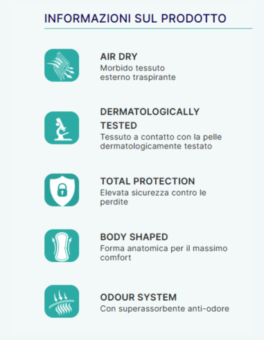 Pannoloni a Mutandina | Soffisof AirDry Super | 15 pezzi