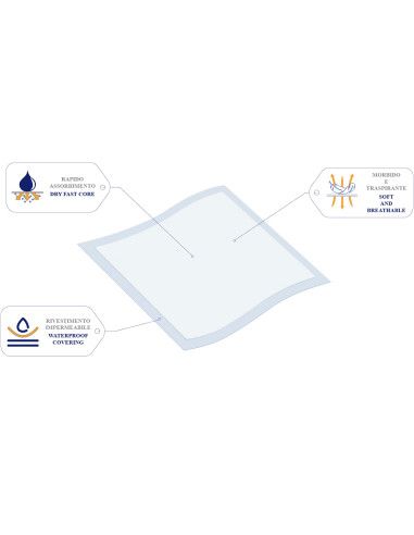 Flufsan Traverse Assorbenti 60x90 | Traverse Letto Monouso | 15 pezzi