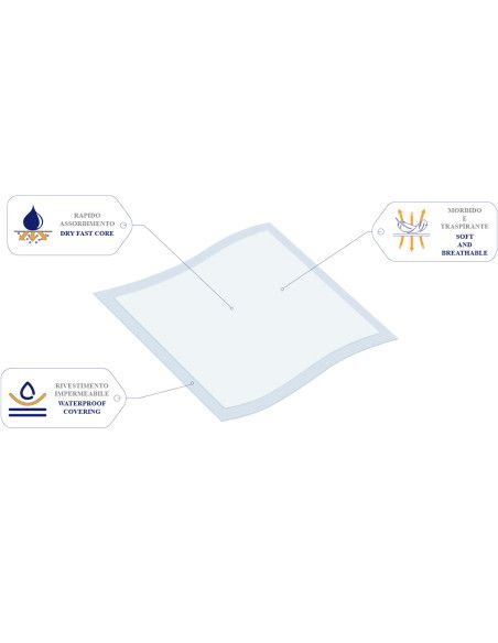 Flufsan Traverse Assorbenti 60x90 | Traverse Letto Monouso | 15 pezzi