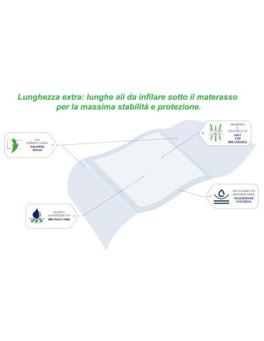 Linidor Traverse Letto Monouso 80x180 | Comfort e Protezione | 30 pezzi