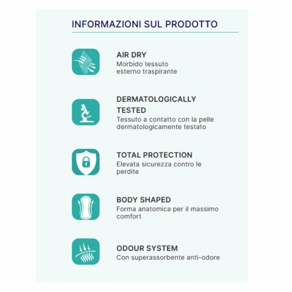 Soffisof AirDry Pants Super | Mutandine Assorbenti | per Perdite Abbondanti | 8 pezzi