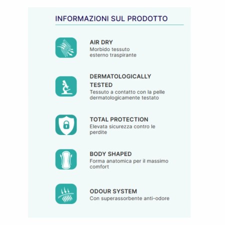 Soffisof AirDry Pants Super | Mutandine Assorbenti | per Perdite Abbondanti | 8 pezzi