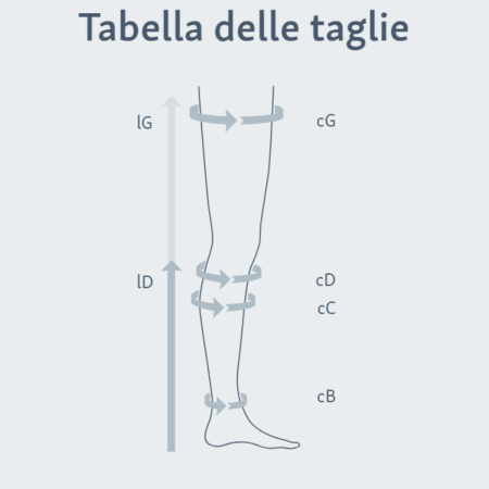 Mediven thrombexin 18 | Calza antirombo bianca | Calza Preventiva mmHg H914 2
