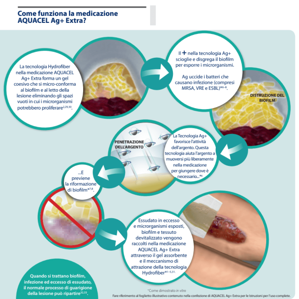 Aquacel Ag+ Extra | Medicazione Antimicrobica con Argento | 1 pezzo