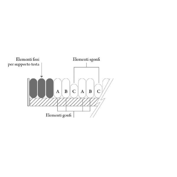 Kit materasso antidecubito ad elementi intercambiabili con compressore con regolazione DOMUS 3