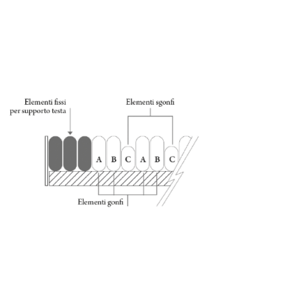 Kit materasso antidecubito ad elementi intercambiabili con compressore con regolazione DOMUS 3