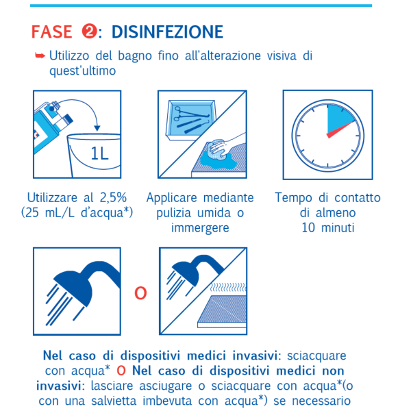 UMONIUM38 NEUTRALIS | Disinfettante Avanzato per Dispositivi Medici e Superfici