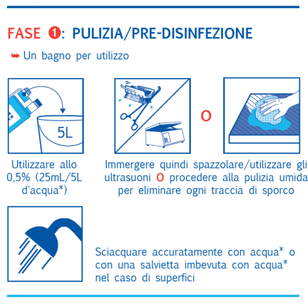 UMONIUM38 NEUTRALIS | Disinfettante Avanzato per Dispositivi Medici e Superfici
