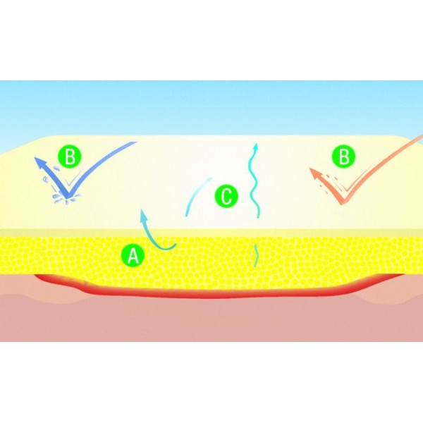Suprasorb H medicazione idrocolloidale assorbente