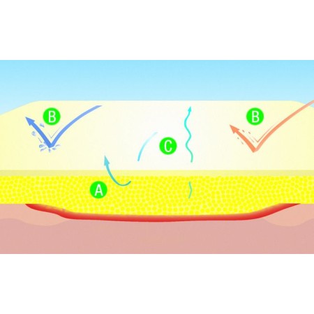 Suprasorb H medicazione idrocolloidale assorbente