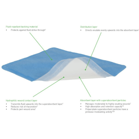 Mextra Superabsorbent medicazione superassorbente a 4 strati
