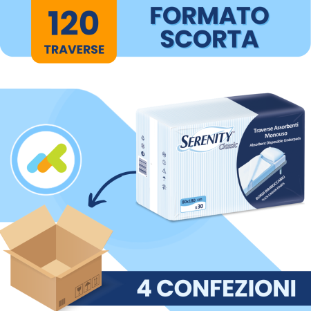 Serenity Classic Traverse da Letto assorbenti 80x180 | 30 pezzi 2