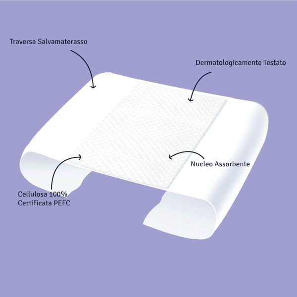 Soffisof Classic Traverse 80x180: Massima Protezione con Assorbenza Extra 7 Gocce 30 Pezzi