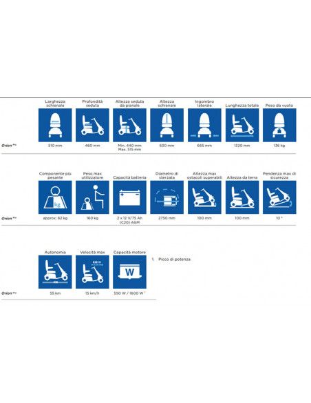 Scooter elettrico Invacare Orion PRO