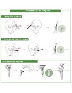 Test rapido antigenico Covid-19 Tampone nasofaringeo e salivare 1 kit 2