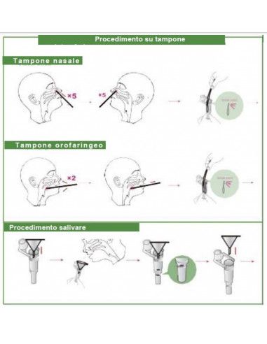Test rapido antigenico TAMPONE NASOFARINGEO E SALIVARE Covid-19