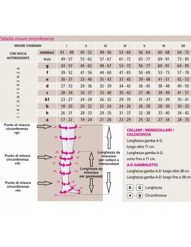 TABELLA CIRCONFERENZE MEDI