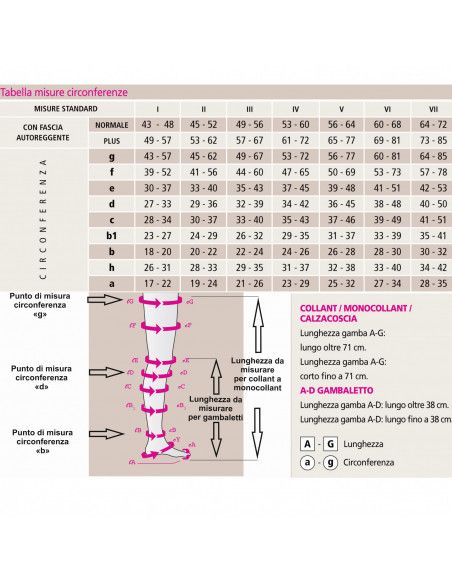 TABELLA CIRCONFERENZE MEDI