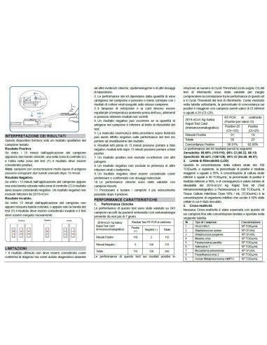 Test rapido salivare "Lollipop" Sars-CoV-2 Covid-19 confezione 20pz - Prezzo al pezzo