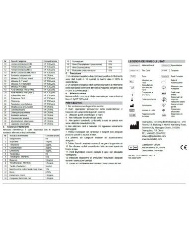 Test rapido salivare "Lollipop" Sars-CoV-2 Covid-19 confezione 20pz - Prezzo al pezzo