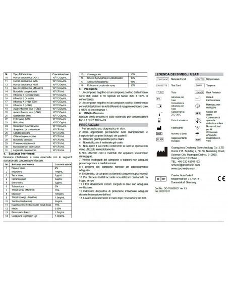 Test rapido salivare "Lollipop" Sars-CoV-2 Covid-19 confezione 20pz - Prezzo al pezzo Test rapido salivare "Lollipop" Sars-CoV-2 Covid-19 confezione 20pz - Prezzo al pezzo