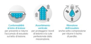 Medicazioni in silicone senza bordo: vantaggi e utilizzo Medicazioni in silicone senza bordo: vantaggi e utilizzo