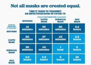 Perchè usare le mascherine FFP2 o KN95? Perchè usare le mascherine FFP2 o KN95?