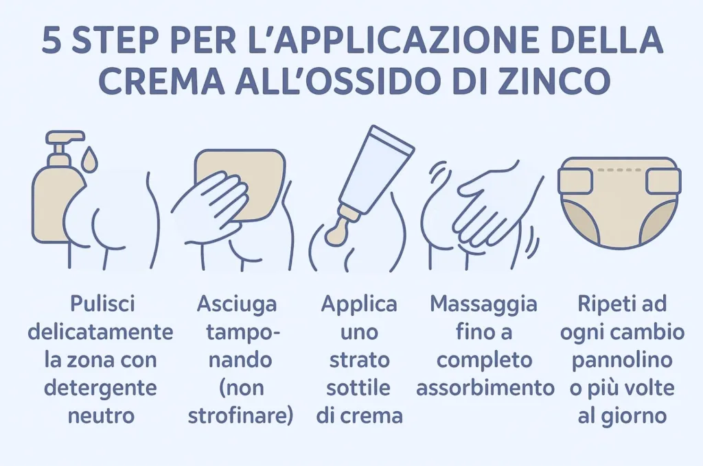 Dermatite da Pannolone negli Anziani: Sintomi, Cause e Rimedi dermatite da pannolone