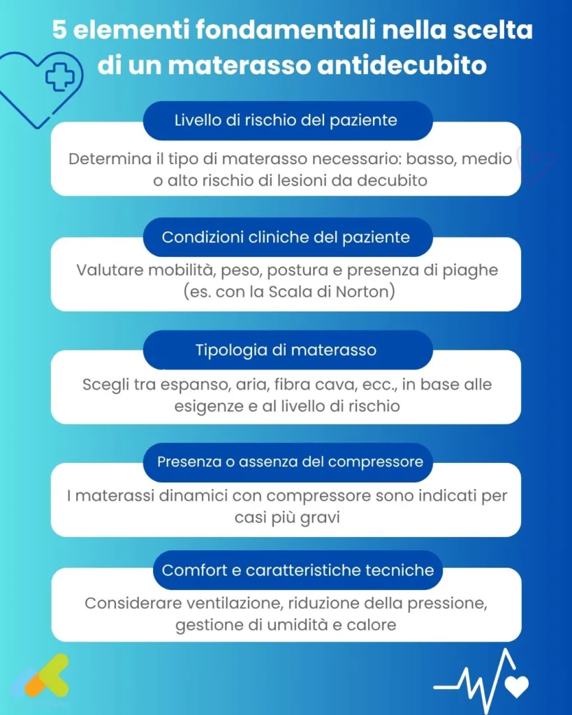 Guida alla scelta del materasso antidecubito: tipologie e consigli pratici Guida alla scelta del materasso antidecubito: tipologie e consigli pratici