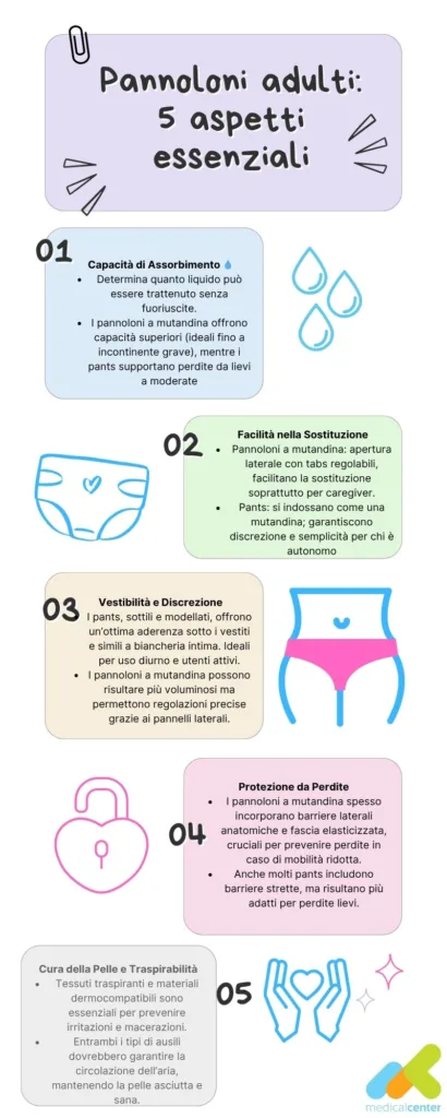 Pannolini per adulti a confronto: quale scegliere in base a comfort e assorbenza Pannolini per adulti confronto